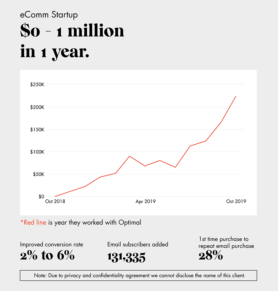 case-study-ecomm-startup