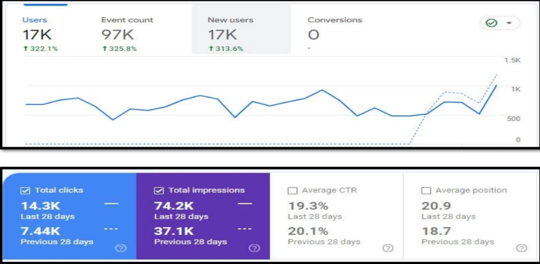 seo-service-stats1