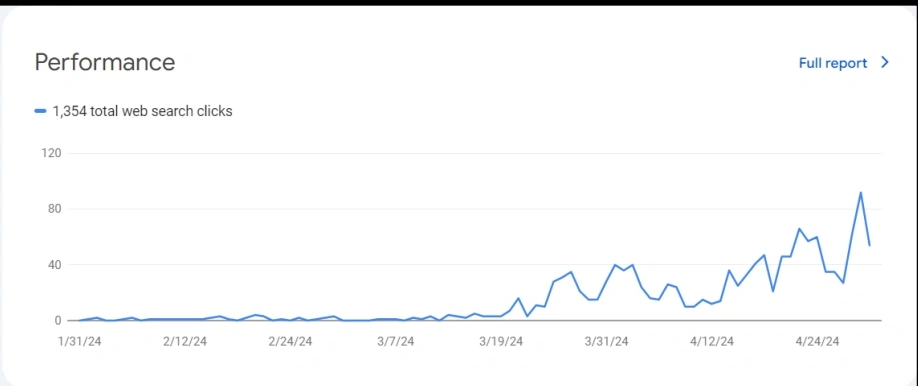 seo-service-stats10
