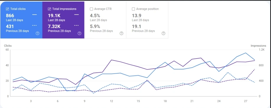 seo-service-stats11