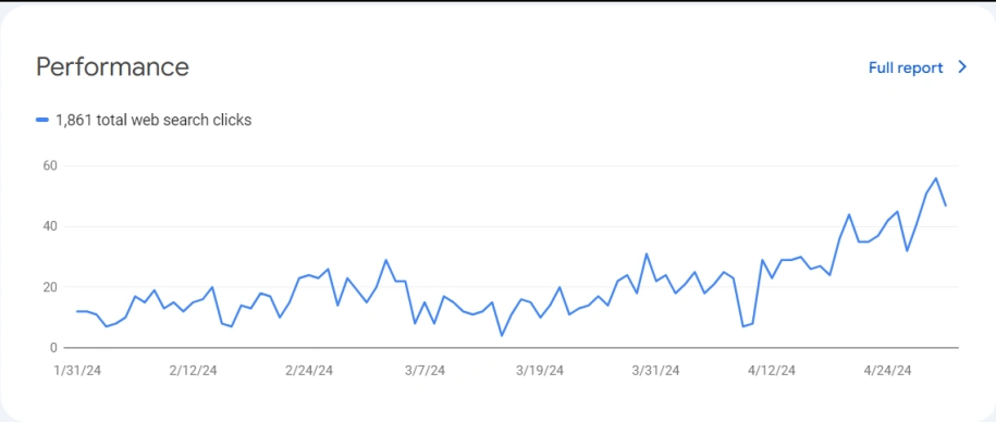 seo-service-stats12