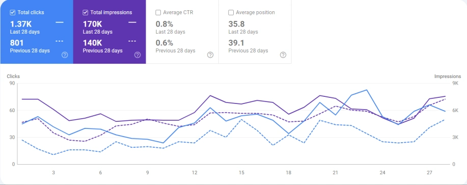 seo-service-stats14