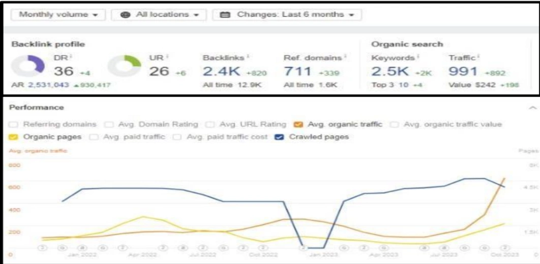 seo-service-stats15