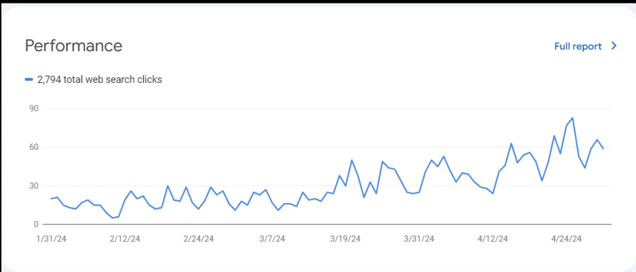 seo-service-stats16