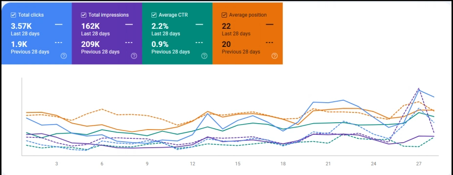 seo-service-stats17