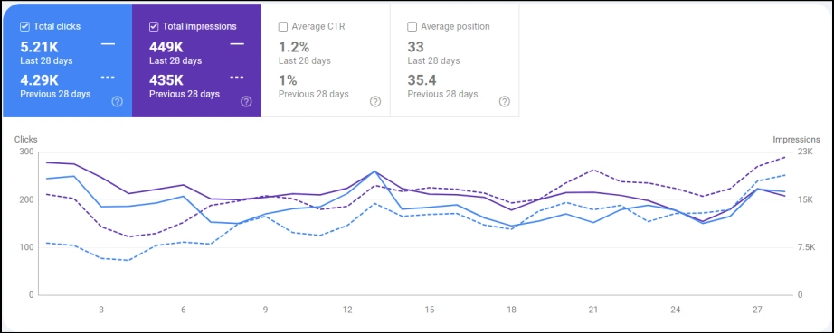 seo-service-stats18