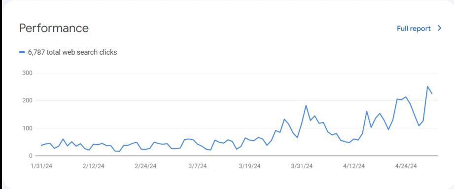 seo-service-stats19