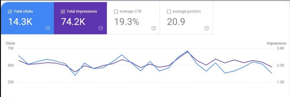 seo-service-stats20
