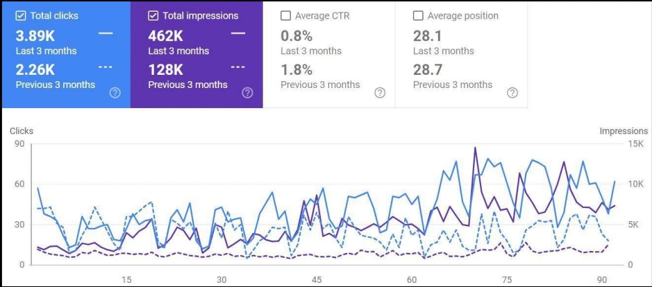 seo-service-stats4