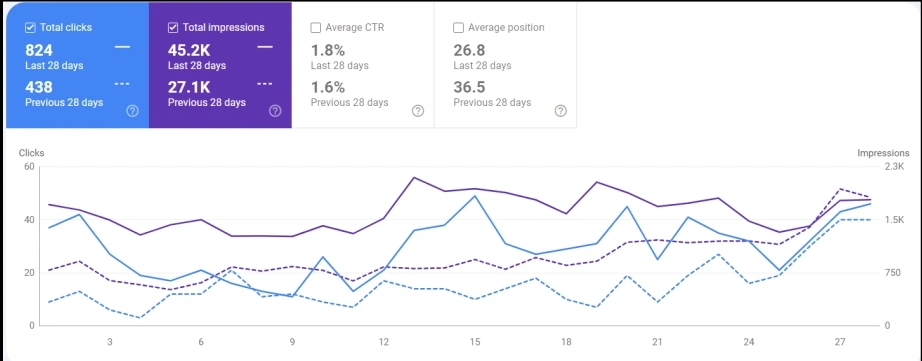 seo-service-stats5