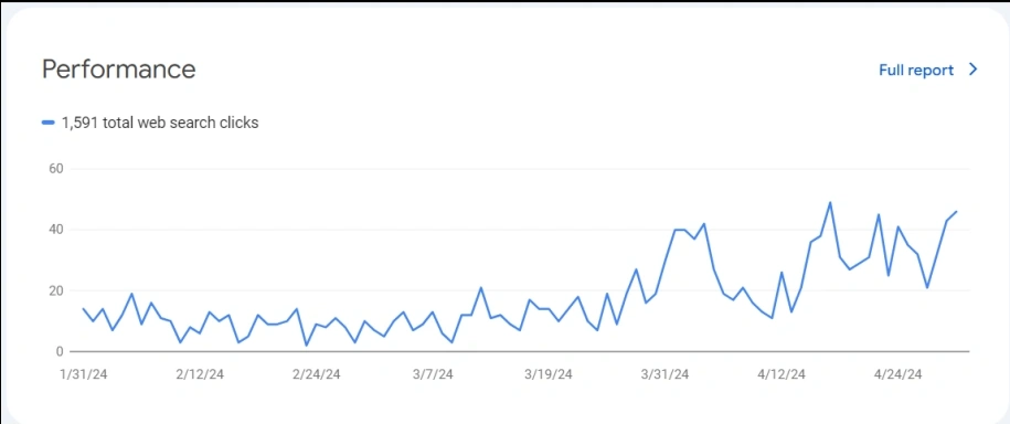 seo-service-stats6