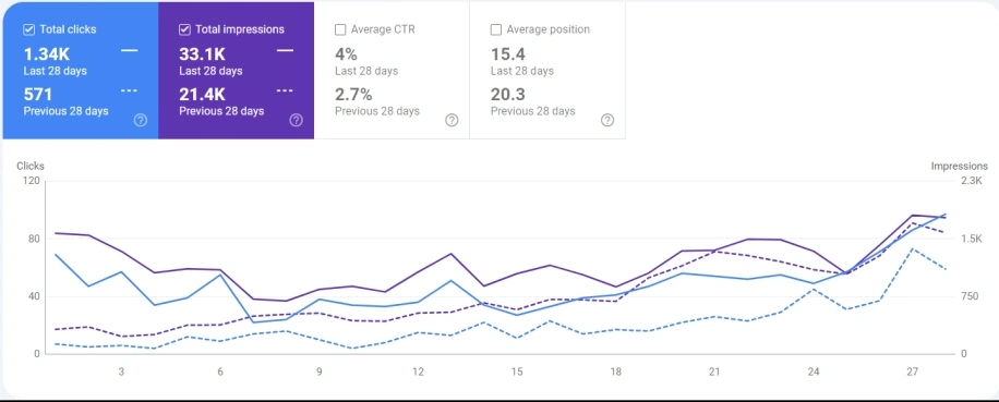 seo-service-stats7