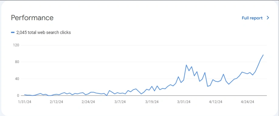 seo-service-stats8