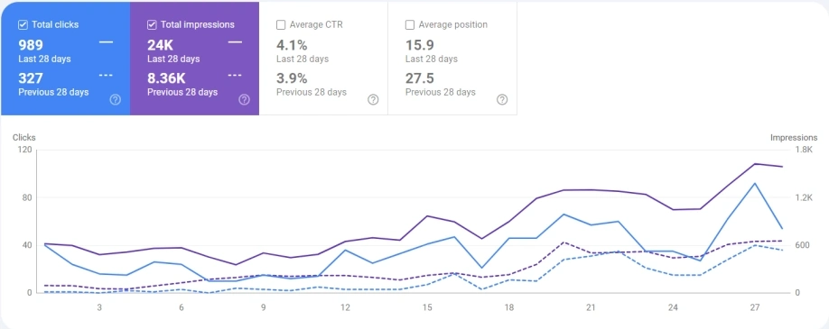 seo-service-stats9